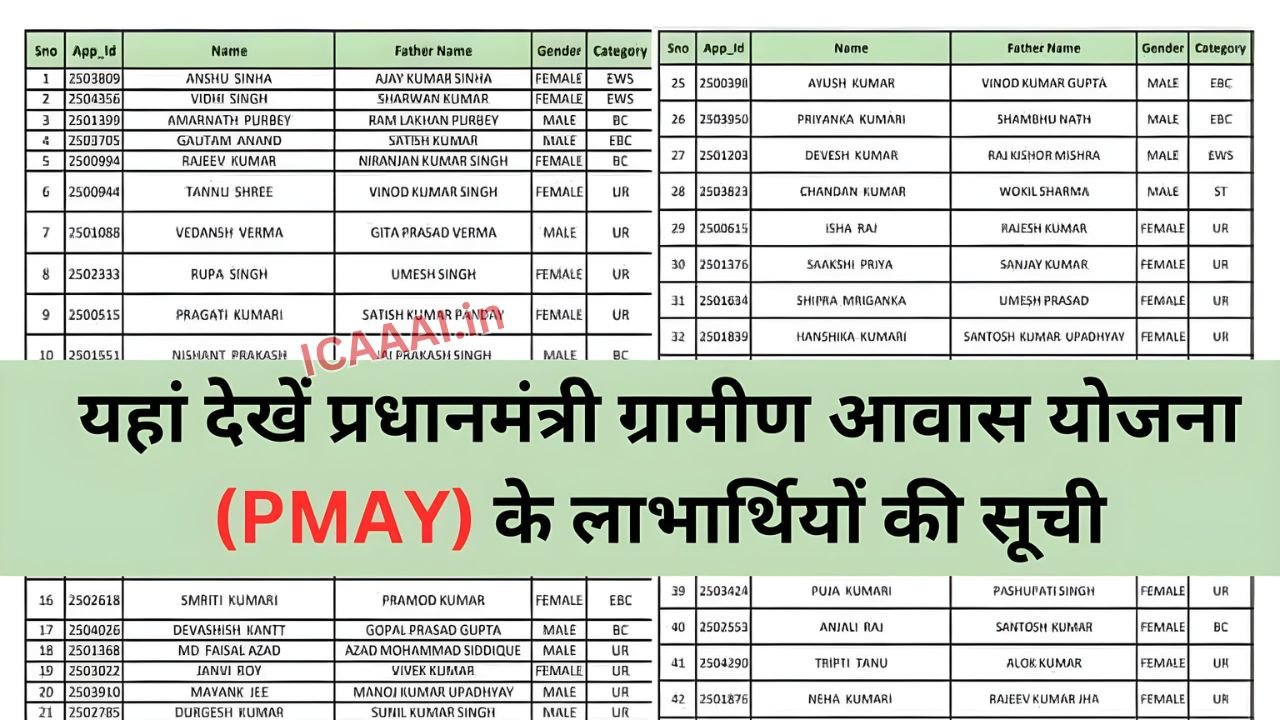 PM Awas Yojana Gramin List